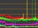 A detail of the RF Seismograph plot after the July 4 earthquake.